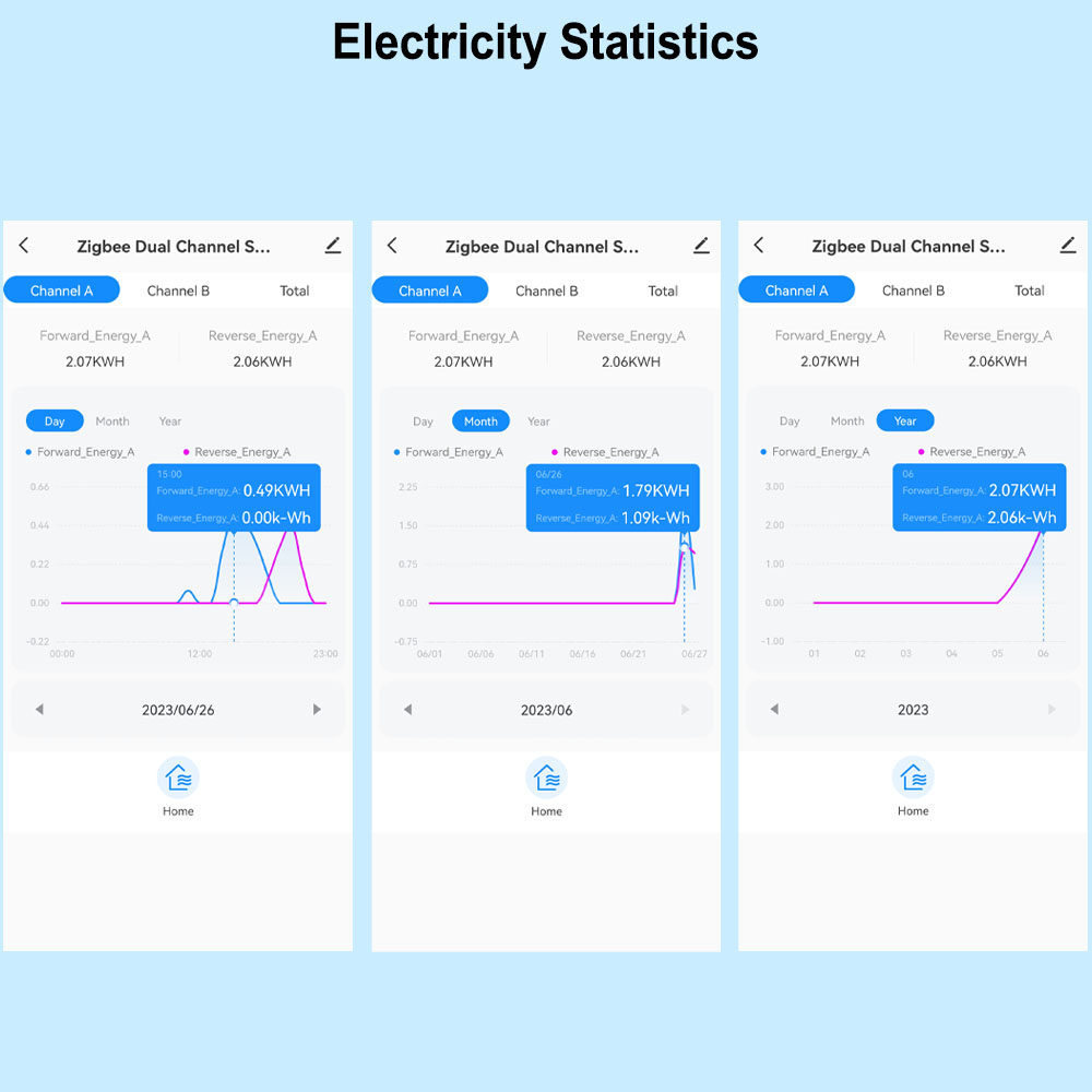 Smart ZigBee Energy Meter 1, 2 - Energy Meter Bidirectional のレビューと価格