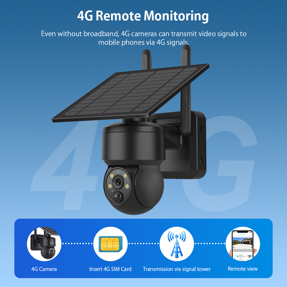 SHIWOJIA WIFI Wireless PTZ Sol - Solar Panel Tilt Mount のレビューと価格