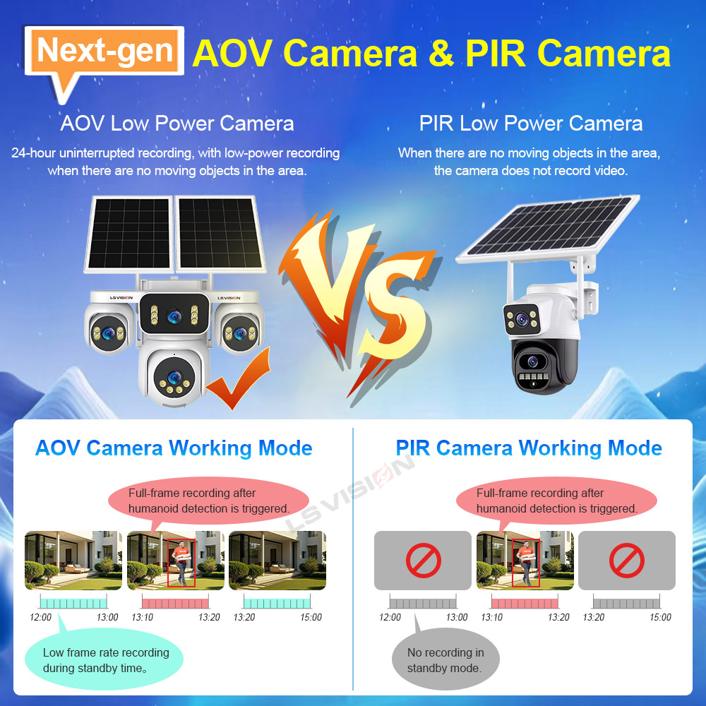 LS VISION 4 Screens AOV Solar  - Solar Panel Tilt Mount のレビューと価格