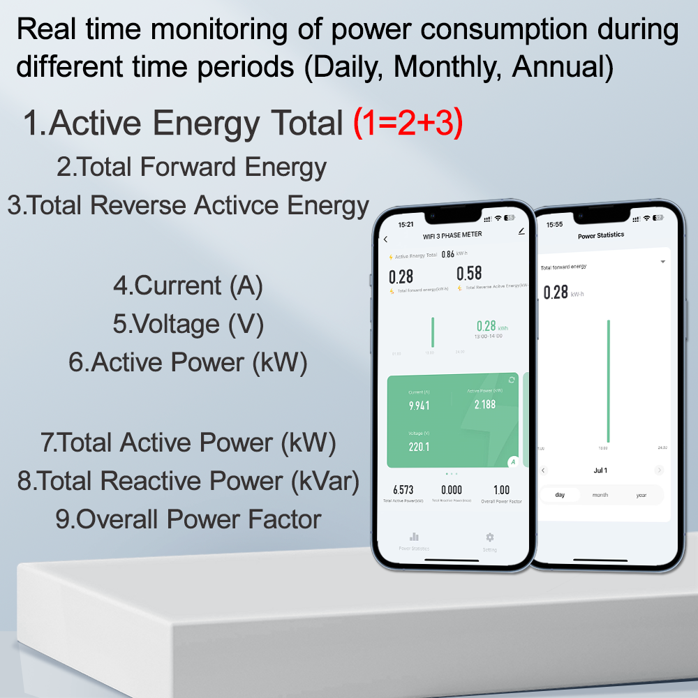 Tuya Smart WiFi ZigBee Energy  - Energy Meter Bidirectional のレビューと価格