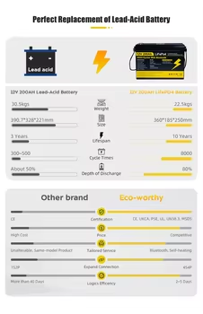 High Quality 12V 24V 100Ah 200 - Renewable Energy Us Stocks のレビューと価格