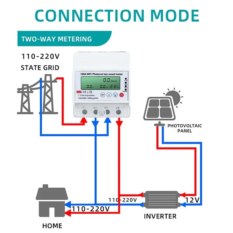 4P 1-100A WiFi Photovoltaic Sm - Energy Meter Bidirectional のレビューと価格