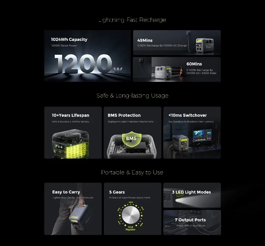 【BestSelling】FOSSiBOT F1200  P - Portable Power Station のレビューと価格