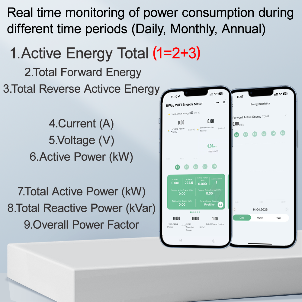 Tuya Smart WiFi Energy Meter 1 - Energy Meter Bidirectional のレビューと価格