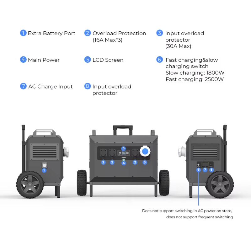 L5 5000W Powerstation Large Ca - Portable Power Station のレビューと価格