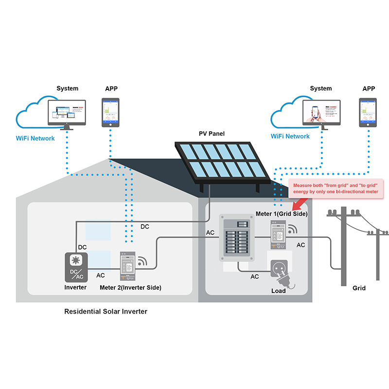 Bidirectional 3-Phase Energy M - Energy Meter Bidirectional のレビューと価格