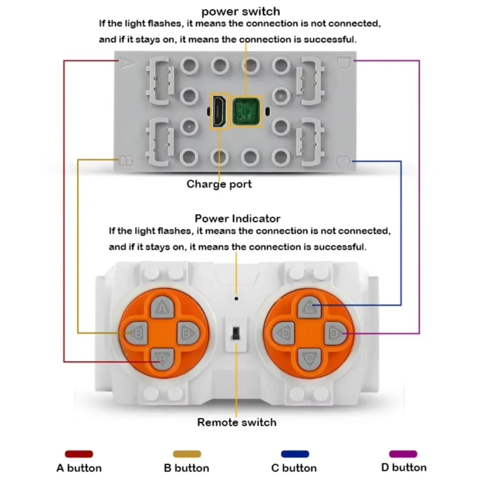 Mould King Power Functions Tec - Renewable Energy Lego のレビューと価格